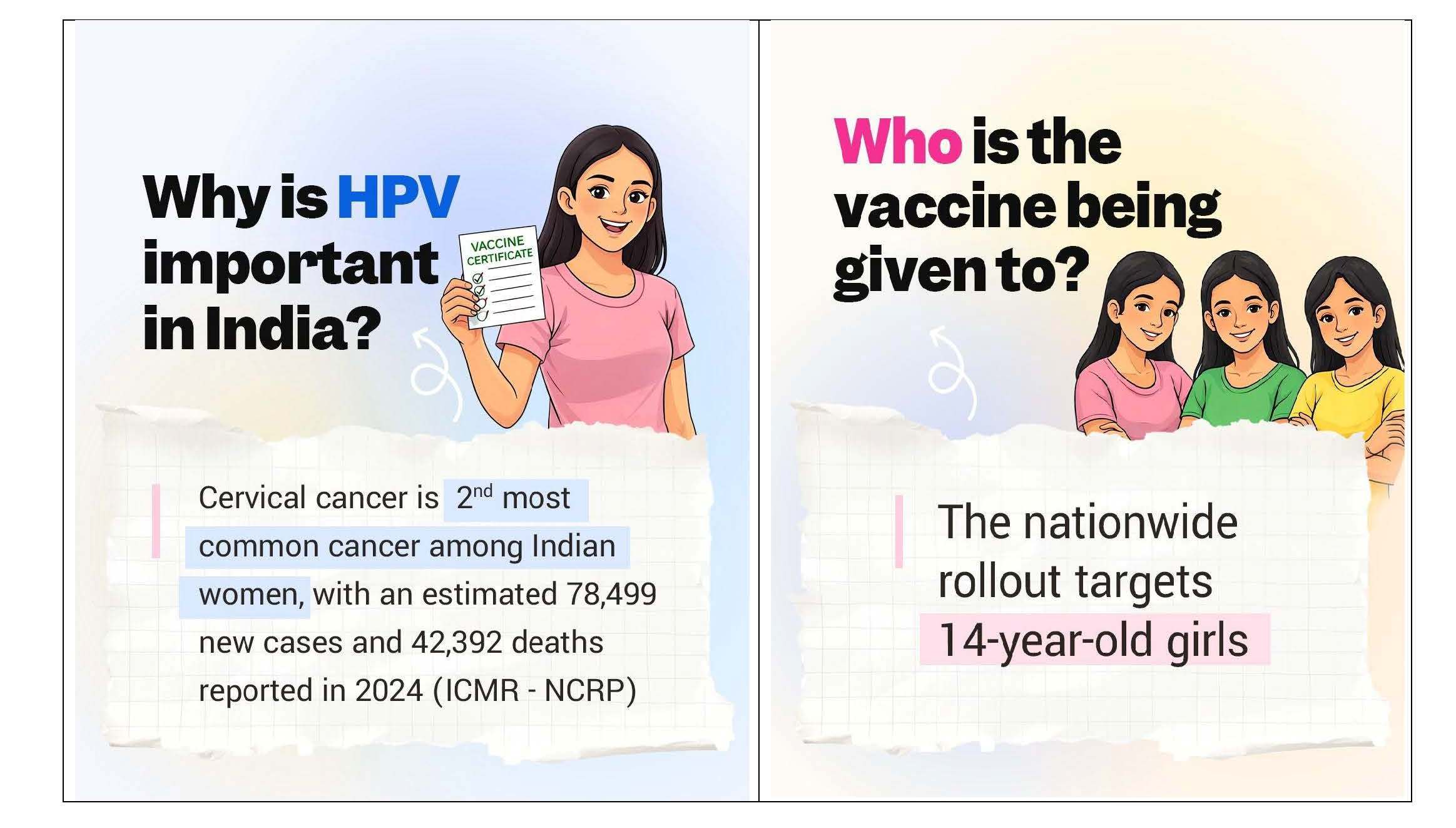 HPV